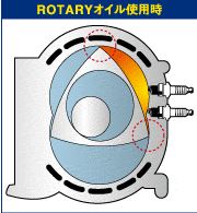 ROTARYICgp